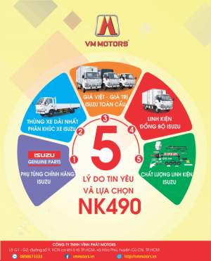 NK SERIES VỚI HỆ THỐNG AN TOÀN VƯỢT TRỘI